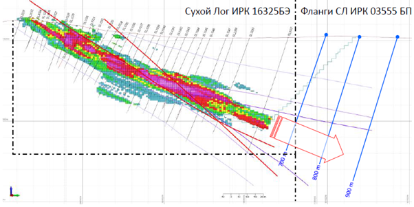 Sukhoi Log gold deposit