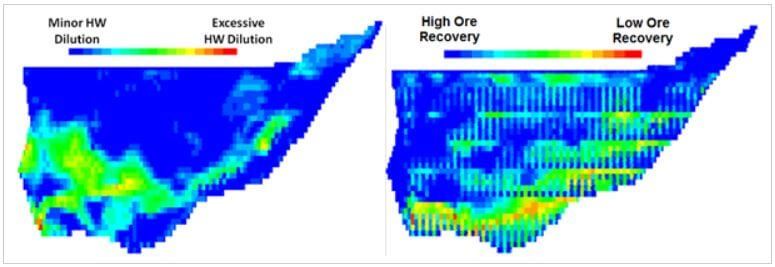 Figure 6 Dilution and ore overbreak estimates for approximately 2500 individual stopes