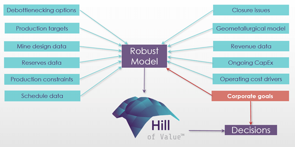 Robust Model