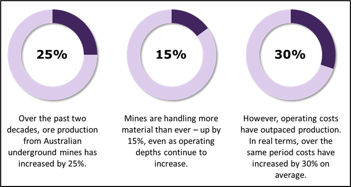 statistics on mining