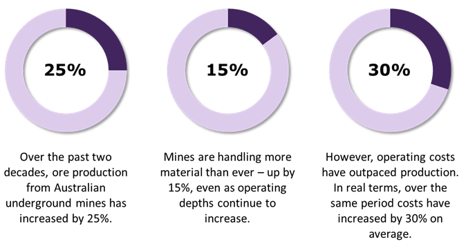 AMC's Smart Data