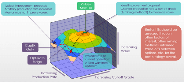 Robust Model
