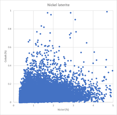 Nickel laterite