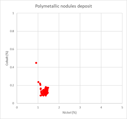 Nickel laterite