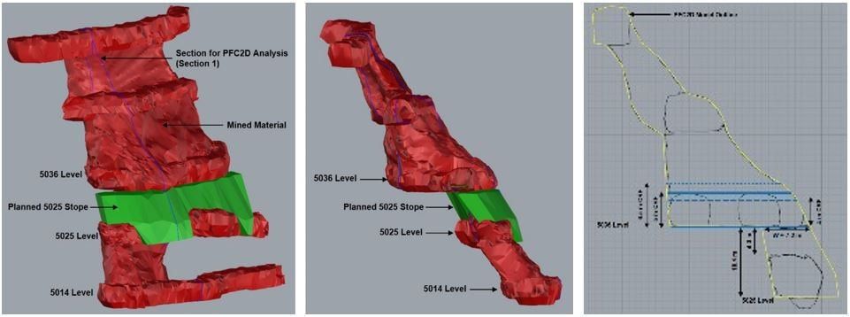Mine optimization planning and dilution minimalizing process