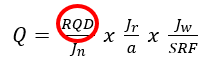 Barton’s NGI Q-system relationship: