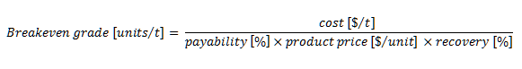 Break even formula