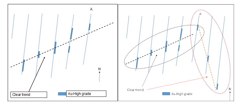 Figure 1 – Example ore distribution