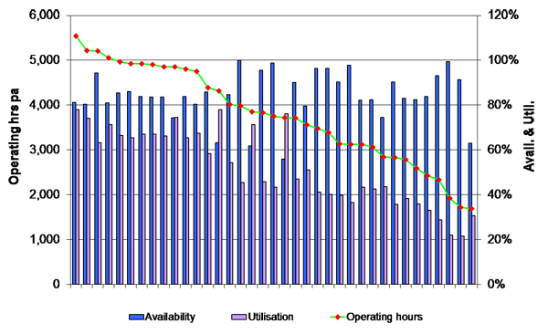 Data management graph 1