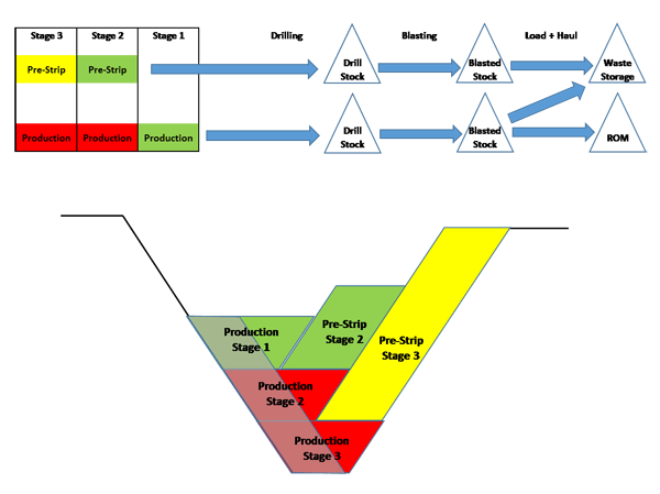 Data management graph 2