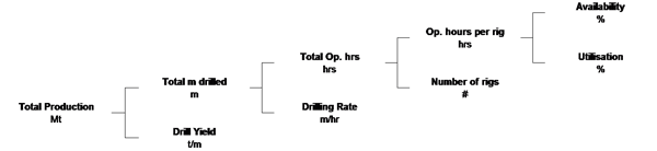 Data management flow chart