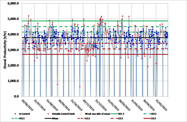 Data management graph 4