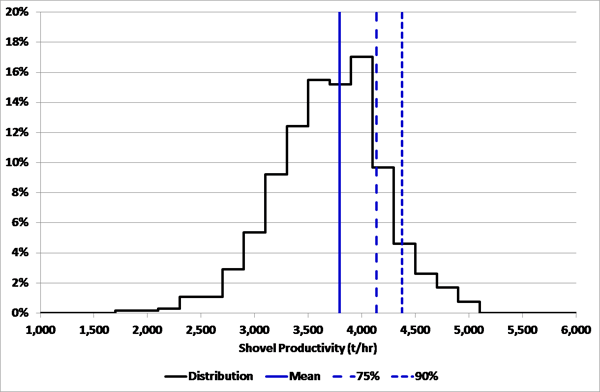 Data management graph 5