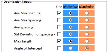 Drilling checklist for mining optimization