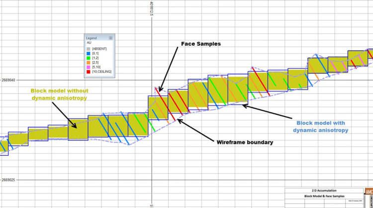 Mockup of narrow vein modeling and mineral resource estimation