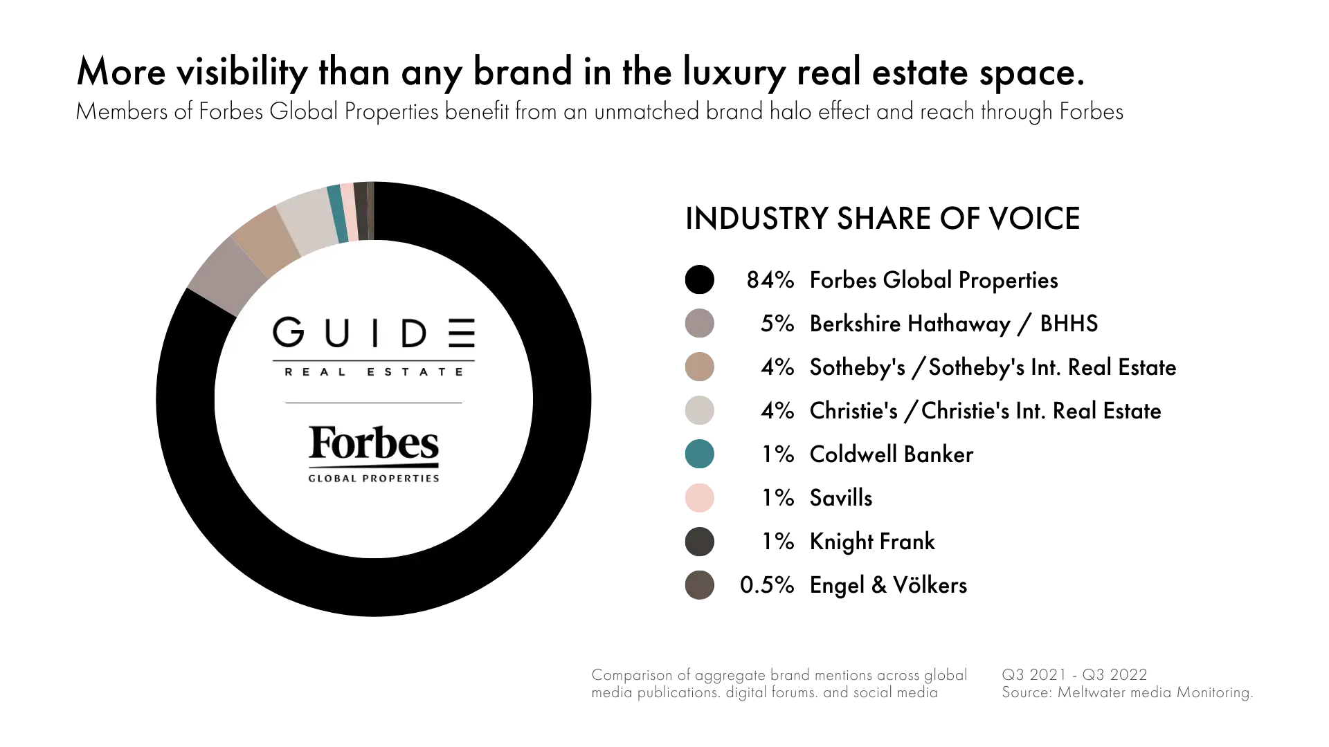 Forbes Global Properties | Jessica Hilton Real Estate |GUIDE Real Estate
