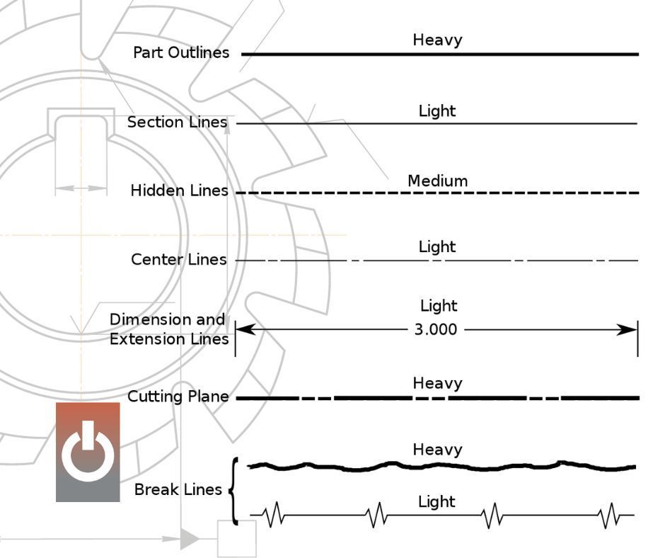 Graphic displaying different line types found in 2D drawings.