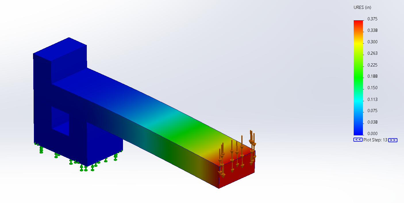 A graphic displaying cantilevered beam deflection. The base of the beam is blue, and the far end of the beam is red