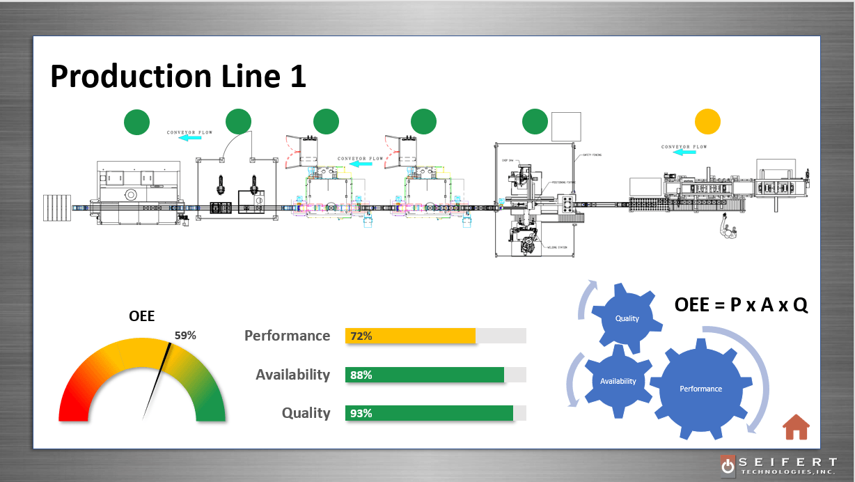 IIOT in a production line from a Seifert Technologies project