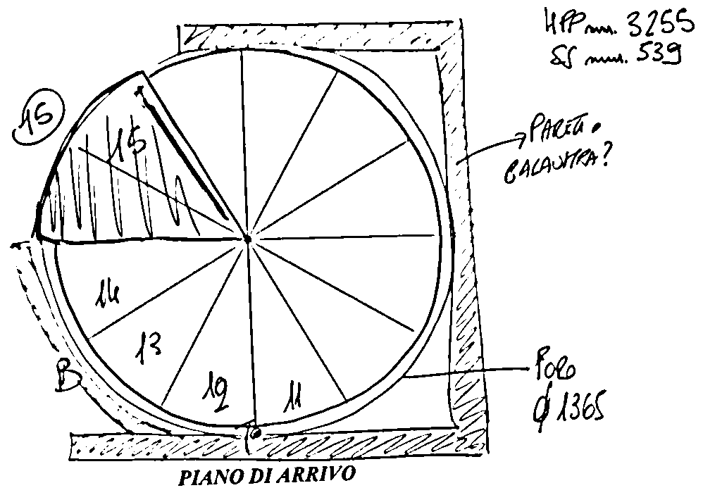 PROGETTO SCALA