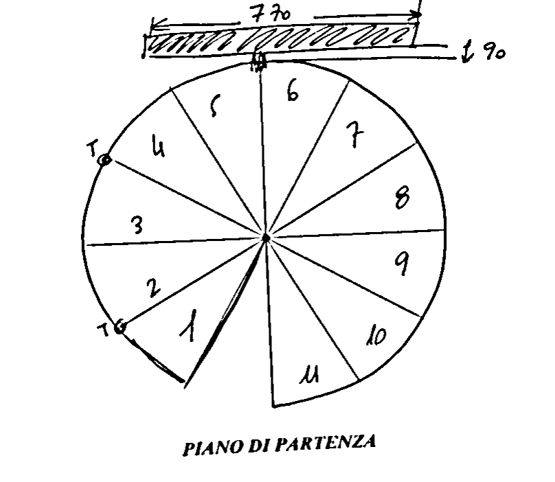 PROGETTO SCALA