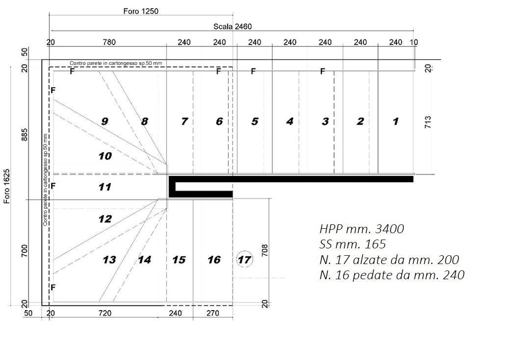 PROGETTO SCALA