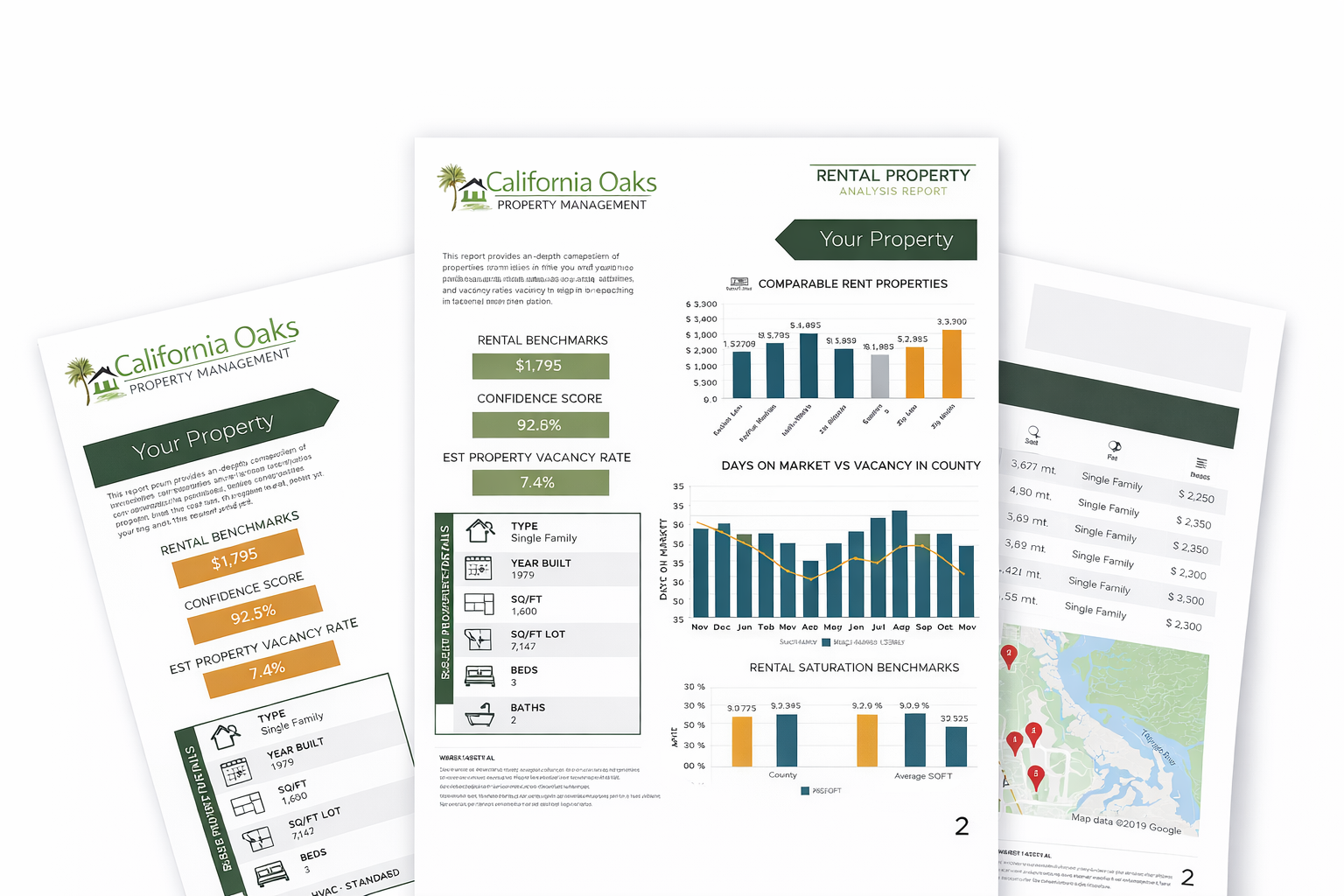 Free Rent Analysis | California Oaks Property Management