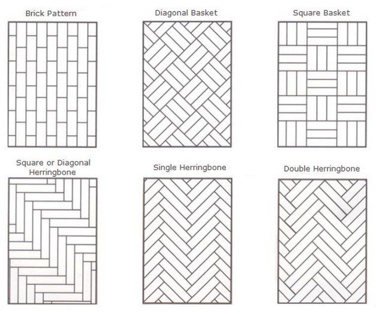 Nottingham Flooring showing a number of different parquet floor fitting options