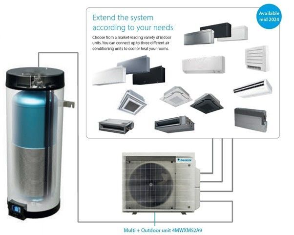 A picture of a water heater next to a picture of an air conditioner