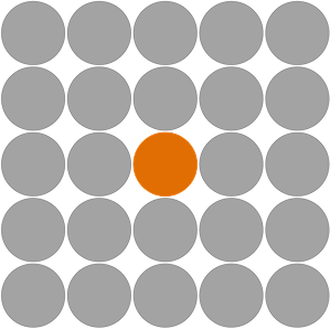 A 5x5 grid of gray circles with one bright orange circle in the center.