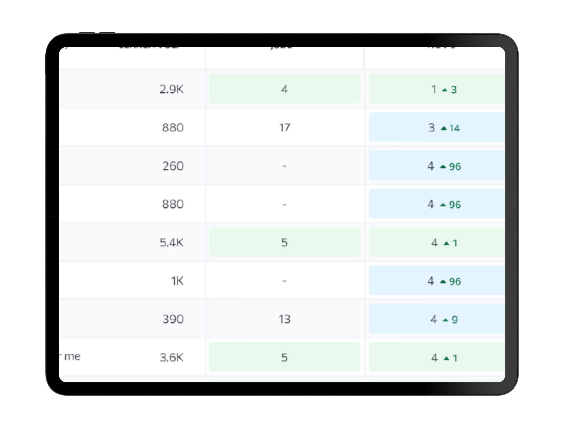 A table showing search volume and rank improvements between July 2 and November 5, with green and blue color-coded results.