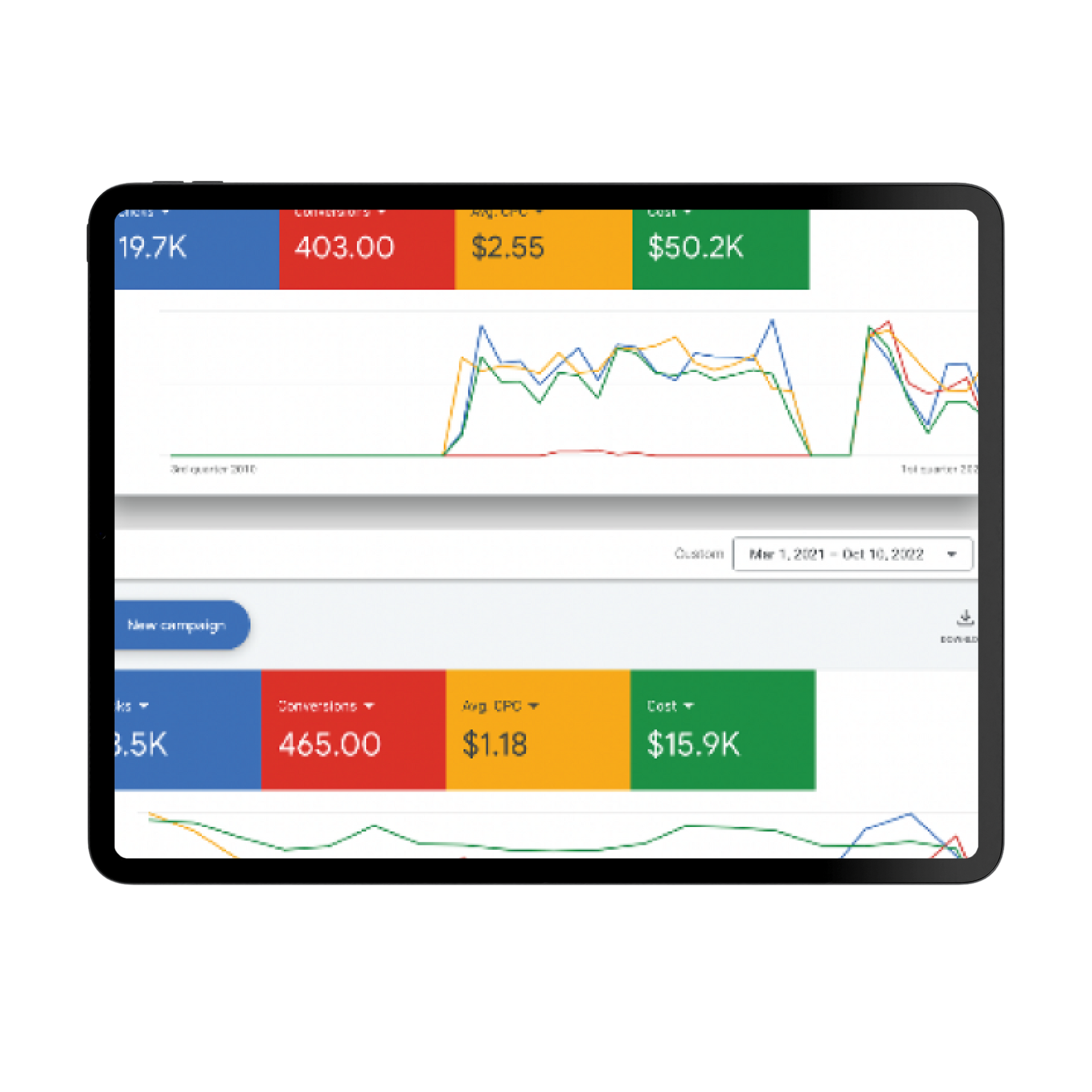 A digital dashboard on a tablet showing two sets of campaign analytics with line graphs, colored metrics, and date filters.