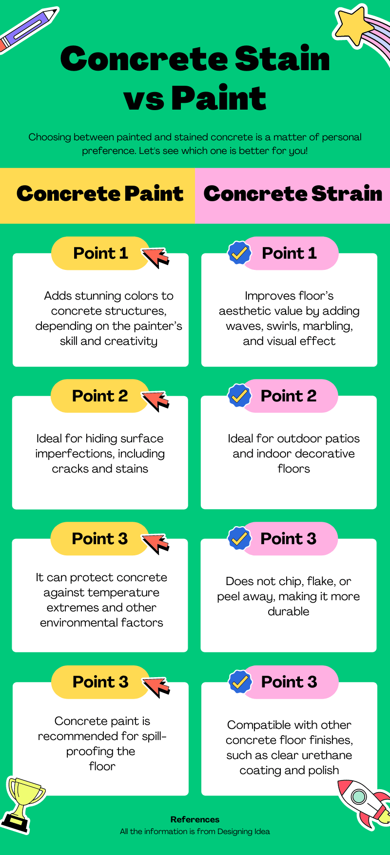 What is Better Concrete Stain or Paint? Pros and Cons