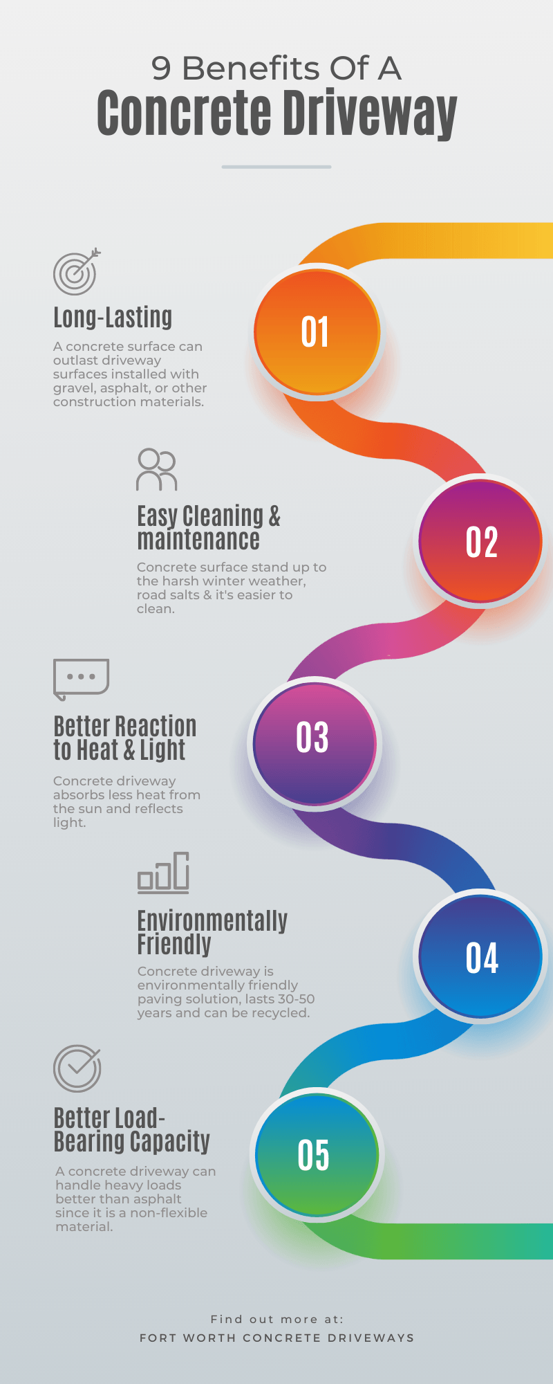 9 Benefits Of A Concrete Driveway infographic