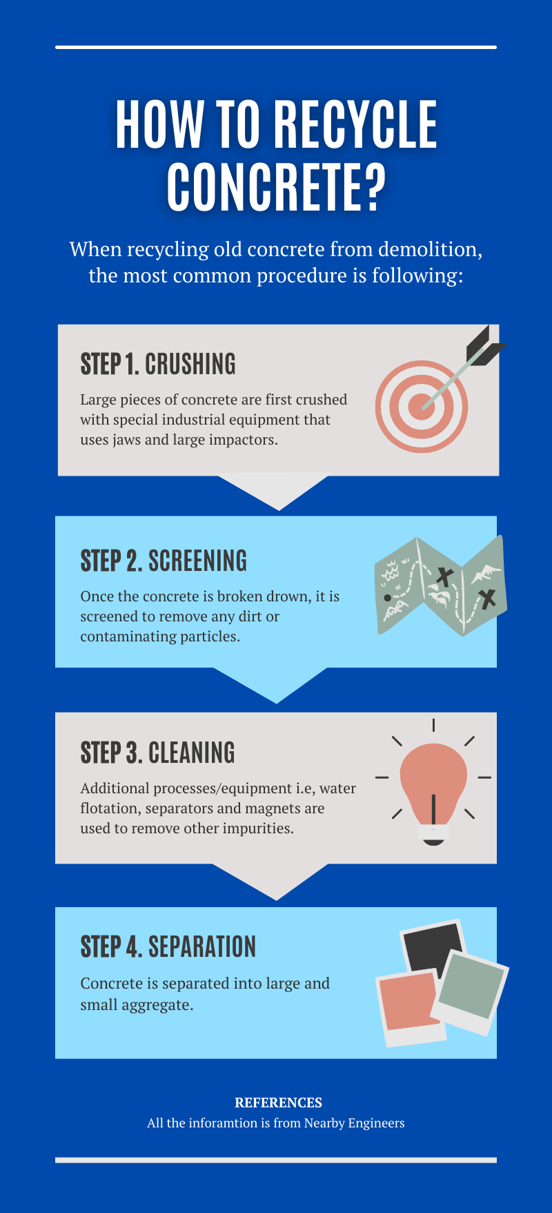 How To Recycle Concrete Crushing Screening Cleaning Separation