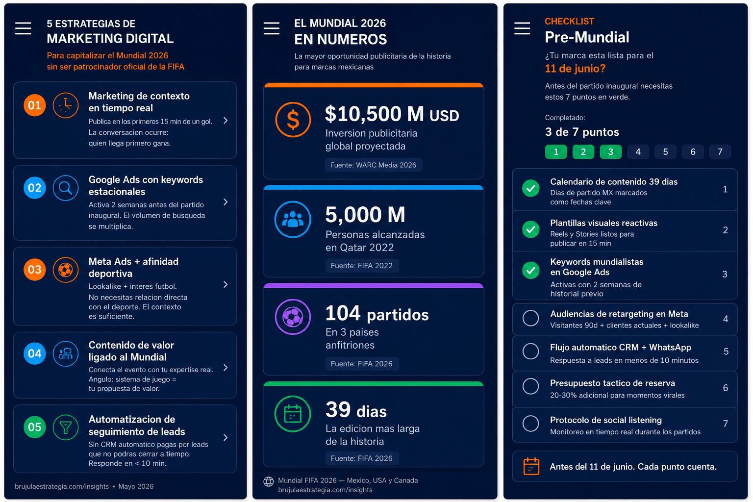 Captura de pantalla de una interfaz de Google Ads con un gráfico y una tabla que muestran datos, con una barra lateral a la izquierda.
