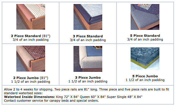A picture of a bed frame with different types of padding