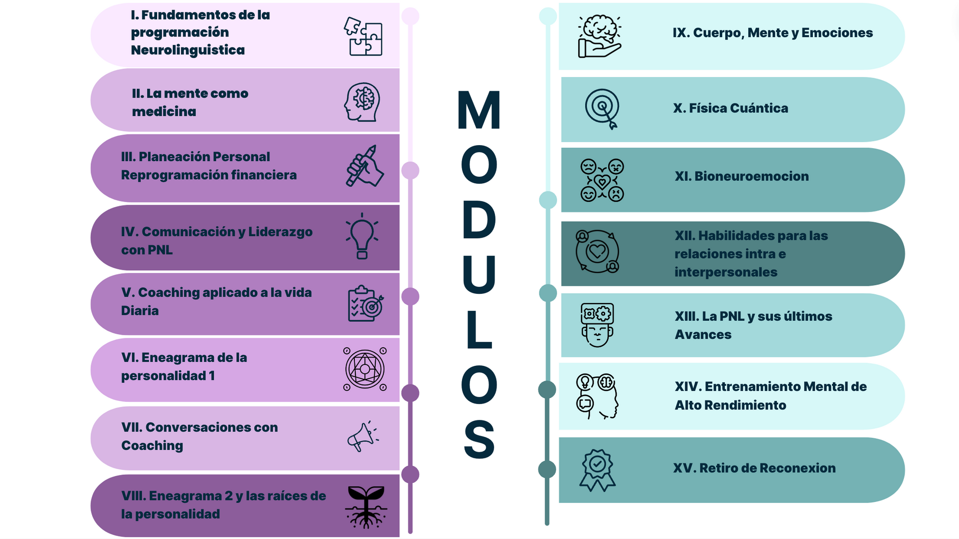 Imagen de módulos con títulos a ambos lados.