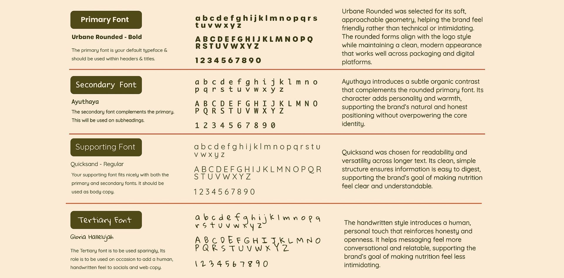 Table showing typeface examples for Serif, Sans Serif, Script, and Slab Serif fonts with descriptions and usage tips.