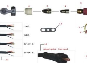 Diagrama explotado de una antorcha de soldadura, mostrando sus componentes y tipos de cables.