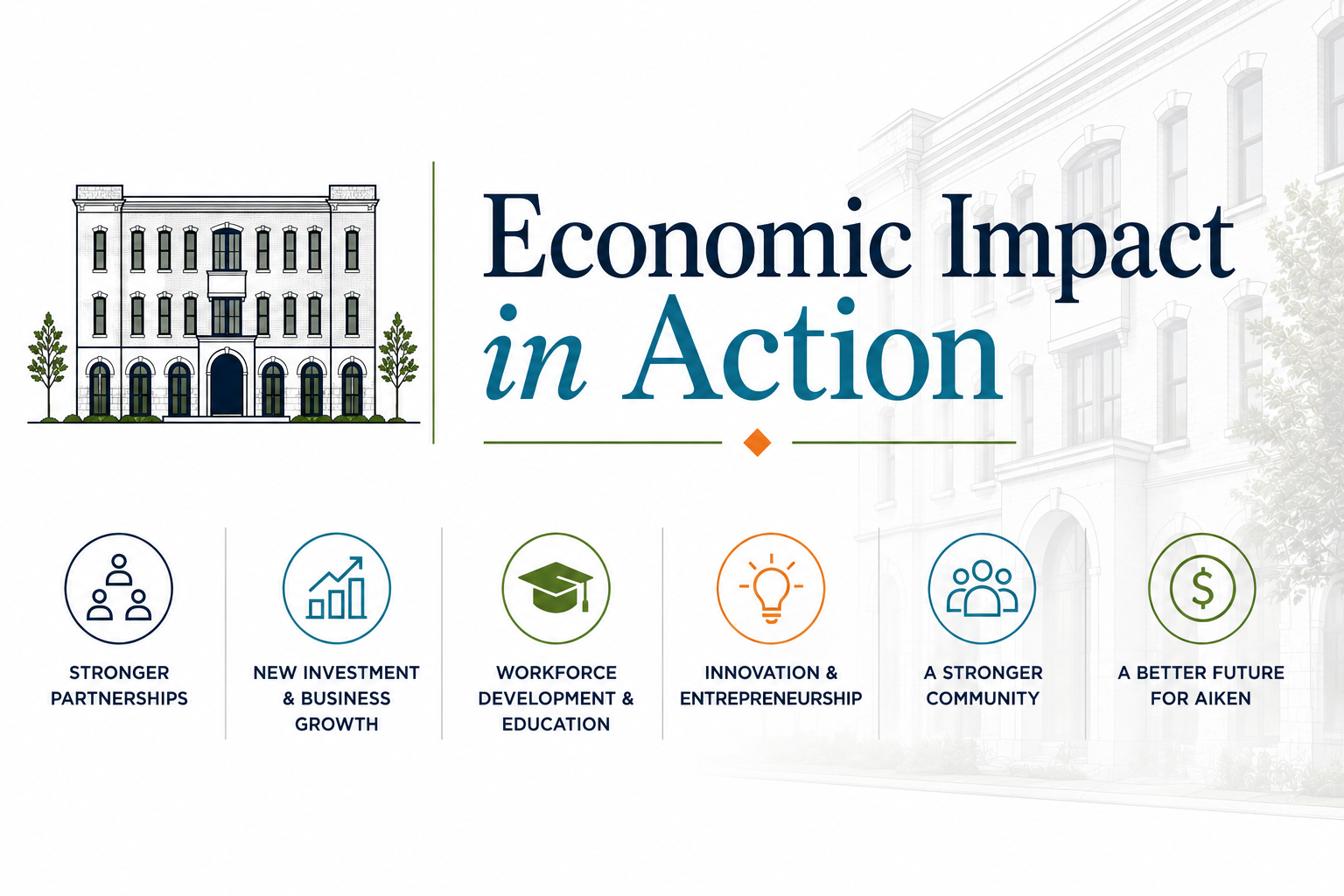 Economic Impact in Action