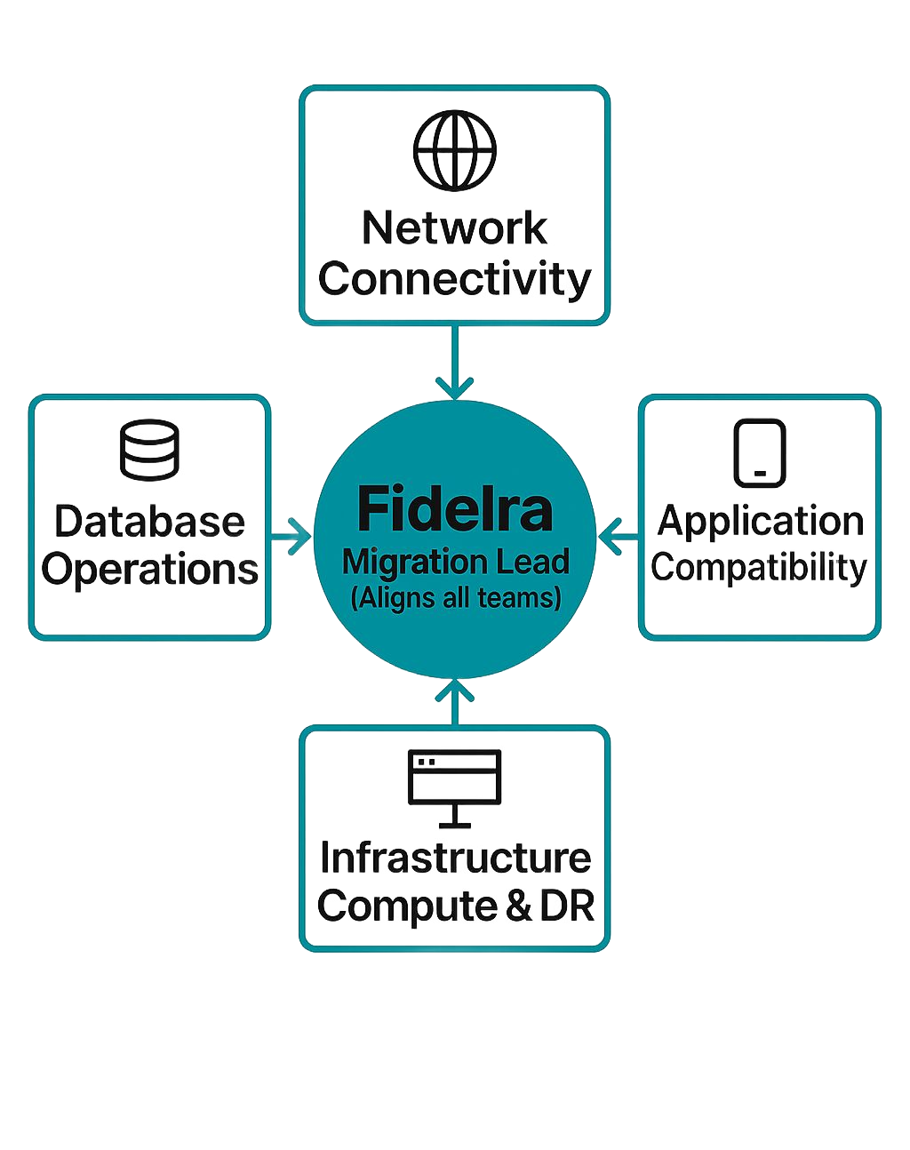 Diagram showing 