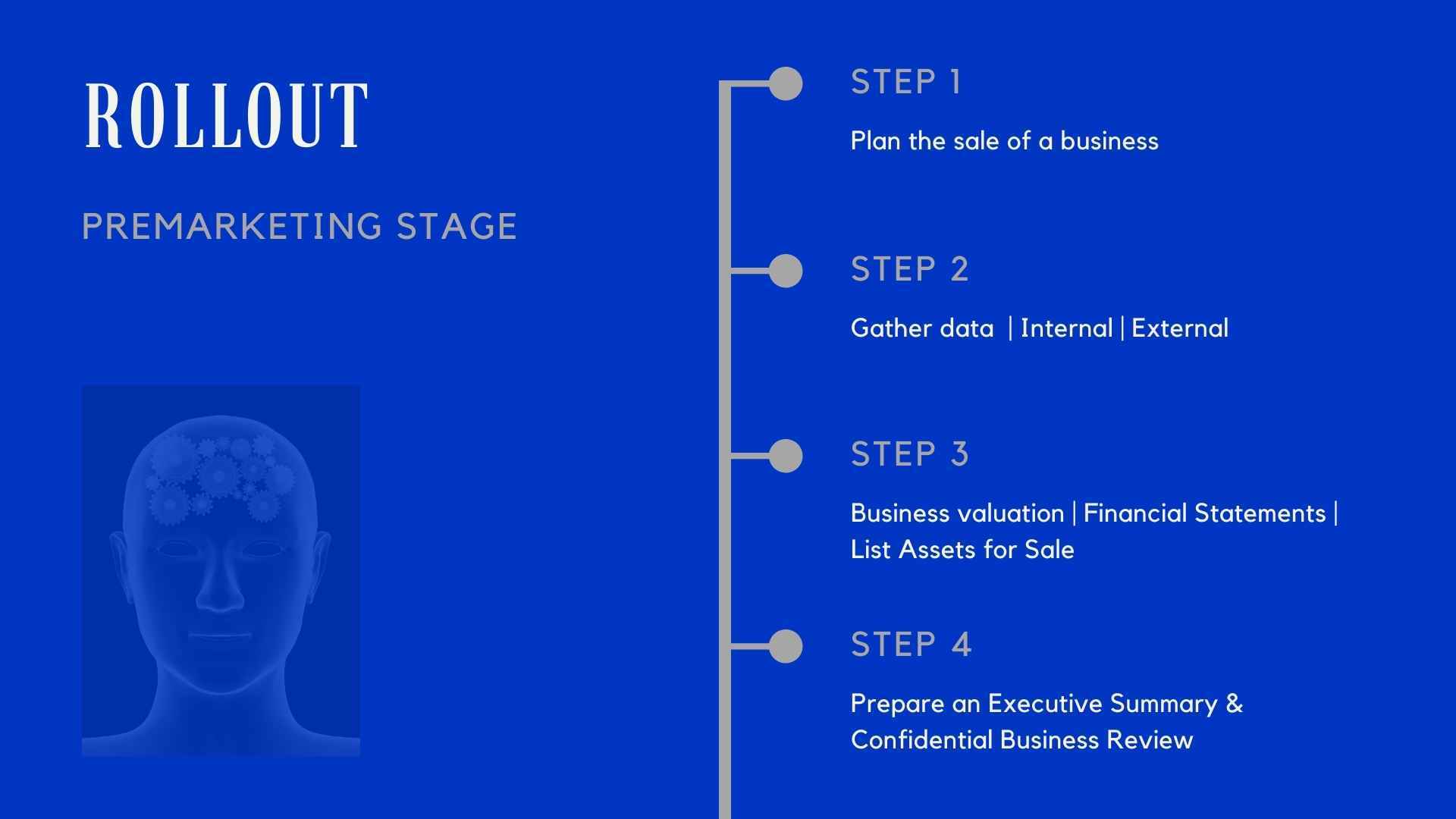 Blue rollout timeline slide for premarketing stage with four steps on the right and a face silhouette on the left