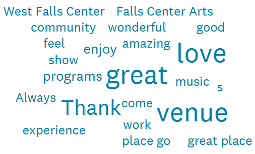 Word cloud: