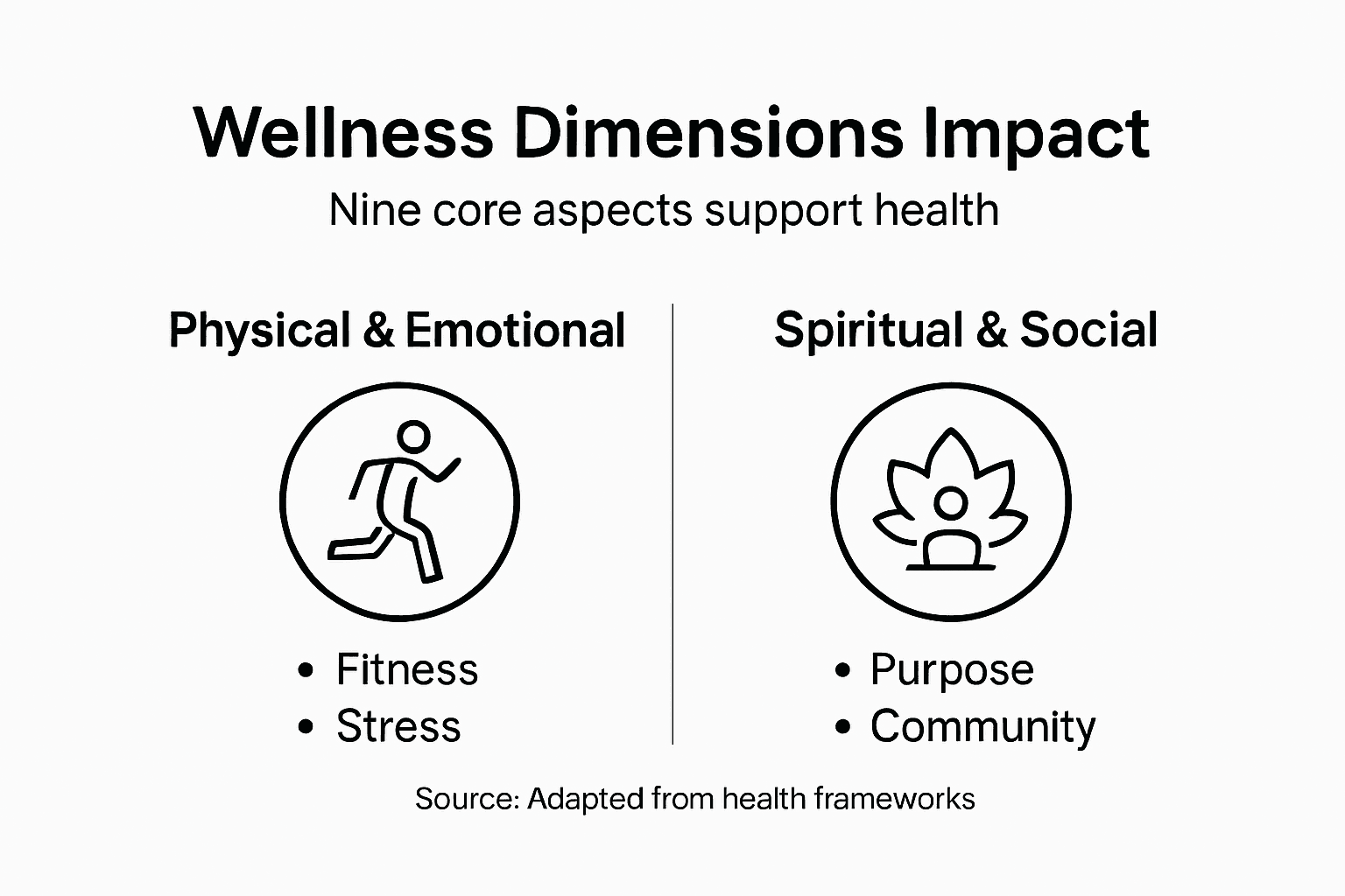 whole-body health