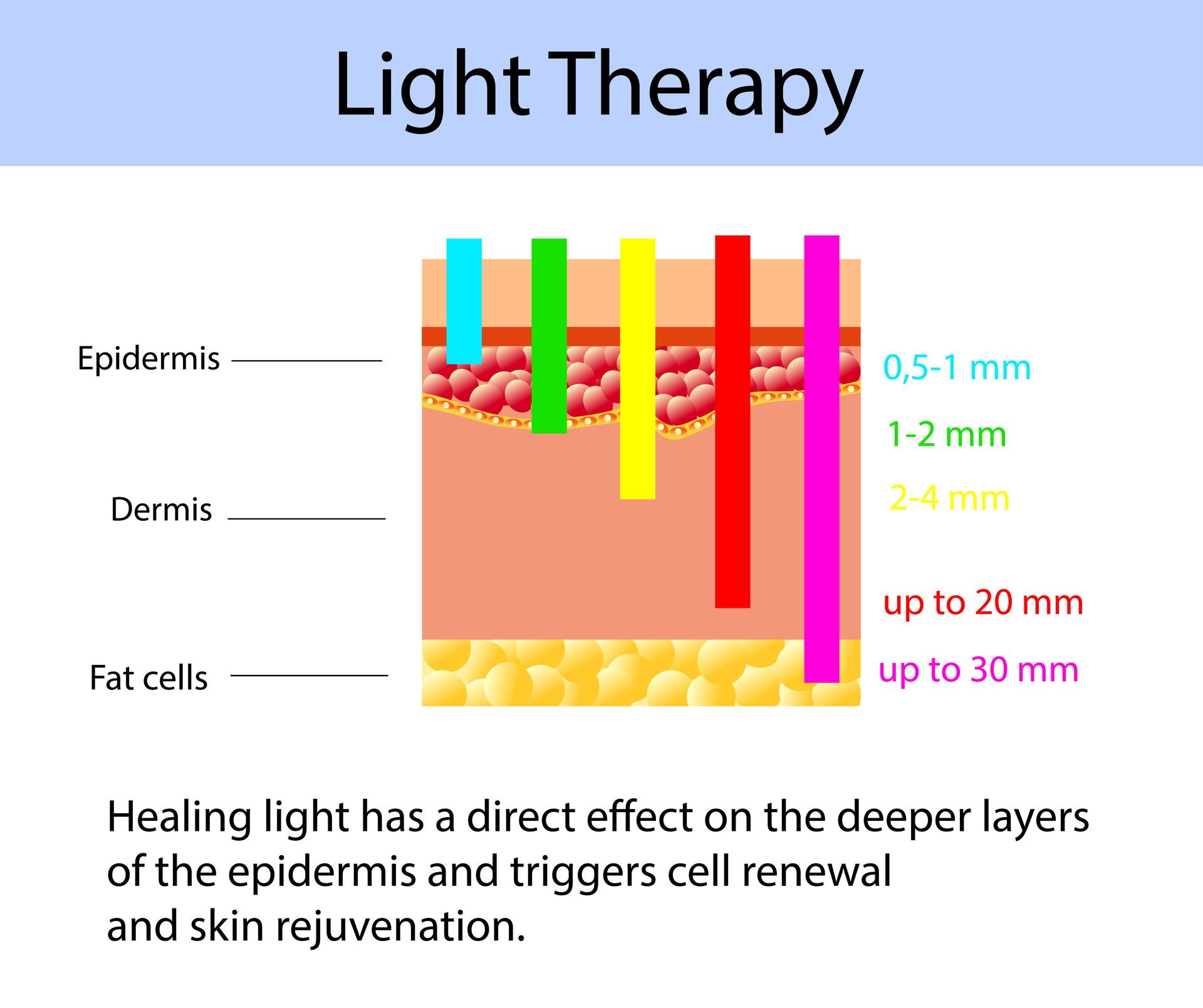 Cellsonic Therapy treatments Carson City