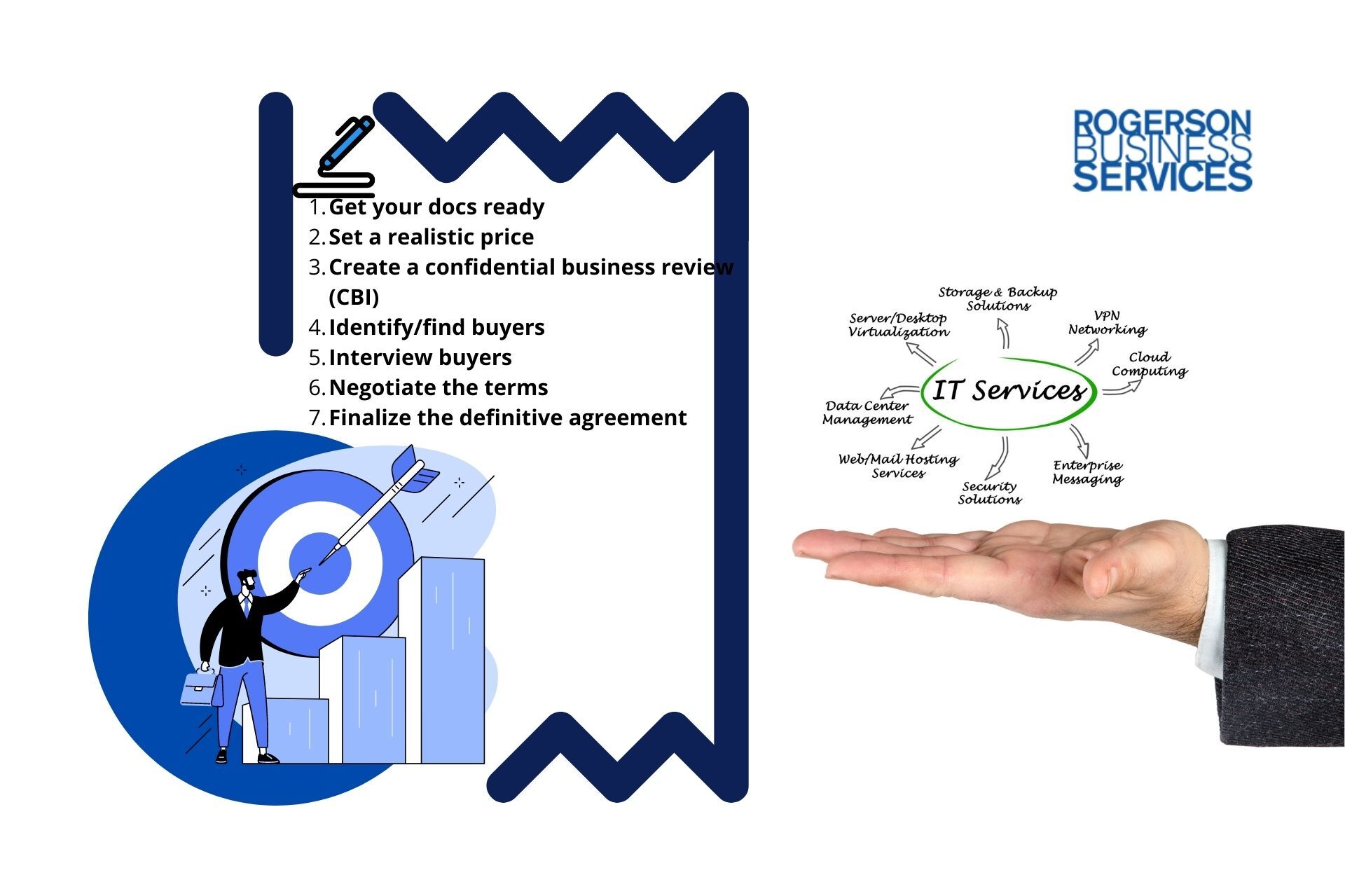 CSP Cloud Business For Sale 7 Steps To Get Your IT Biz Sold