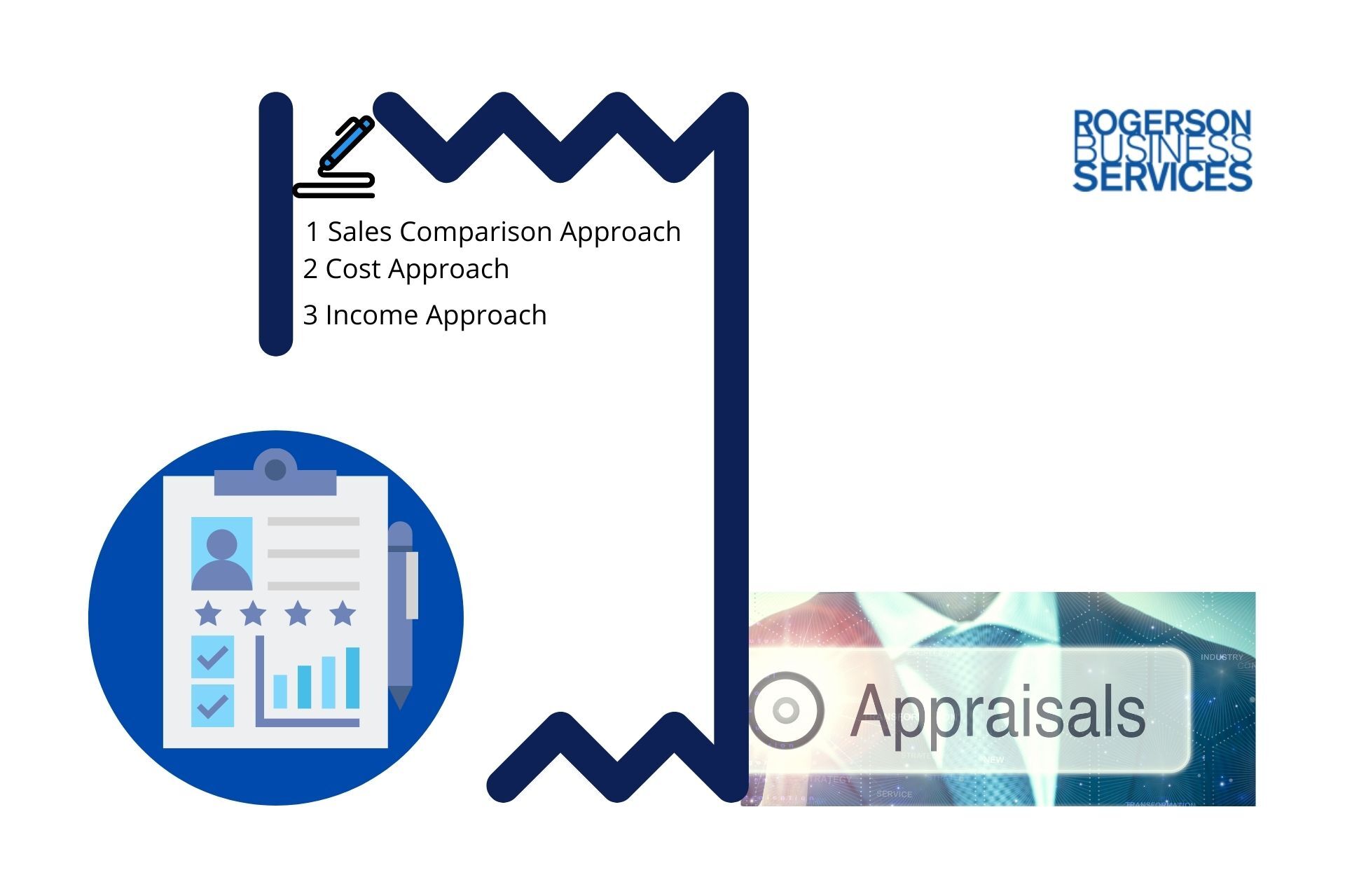 Equipment Valuation When Selling a Business in California