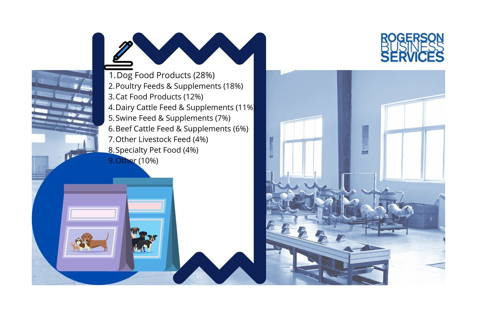 Is 2023 A Good Time To Sell Animal Food Manufacturer California