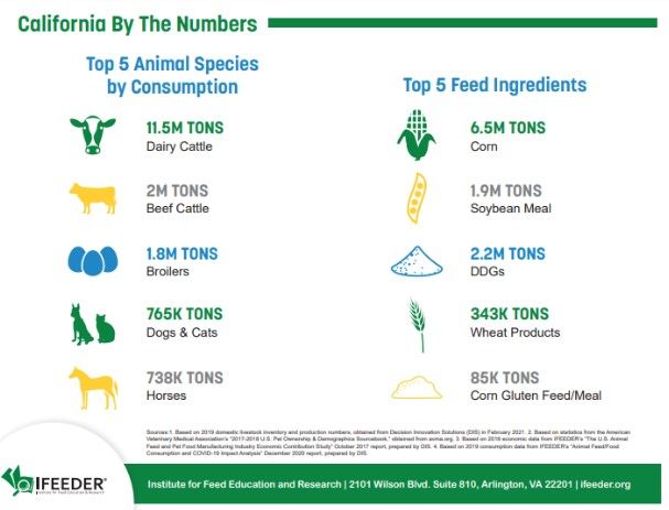 CLICK TO DOWNLOAD FULL REPORT top 5 animal species by consumption in California